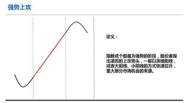 明明已到抄底良机为什么庄家还是不肯进场买股票？此文值得深读