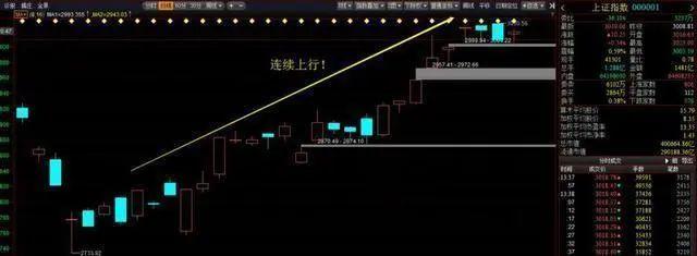 明明已到抄底良机为什么庄家还是不肯进场买股票？此文值得深读