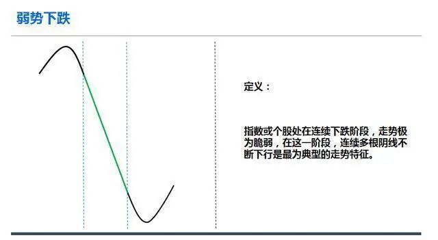 明明已到抄底良机为什么庄家还是不肯进场买股票？此文值得深读