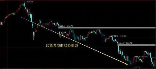 明明已到抄底良机为什么庄家还是不肯进场买股票？此文值得深读
