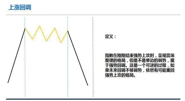 明明已到抄底良机为什么庄家还是不肯进场买股票？此文值得深读