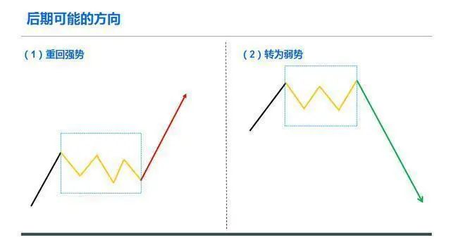 明明已到抄底良机为什么庄家还是不肯进场买股票？此文值得深读