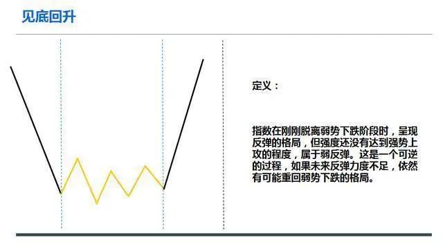 明明已到抄底良机为什么庄家还是不肯进场买股票？此文值得深读
