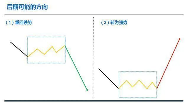 明明已到抄底良机为什么庄家还是不肯进场买股票？此文值得深读