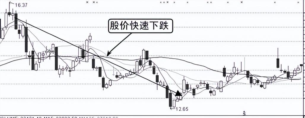 第一次有人把均线运用得出神入化整整读了10遍值得深读！