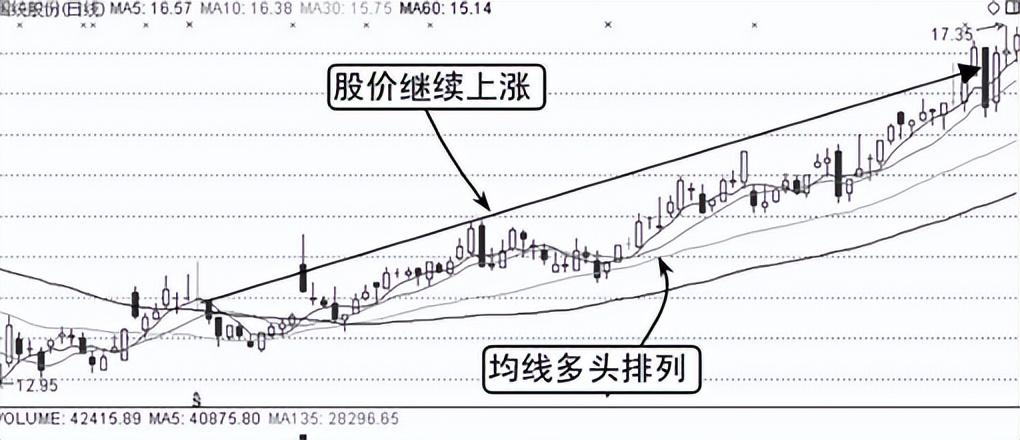第一次有人把均线运用得出神入化整整读了10遍值得深读！
