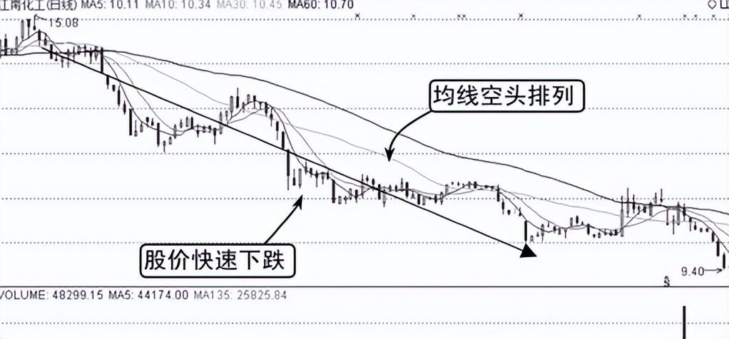 第一次有人把均线运用得出神入化整整读了10遍值得深读！
