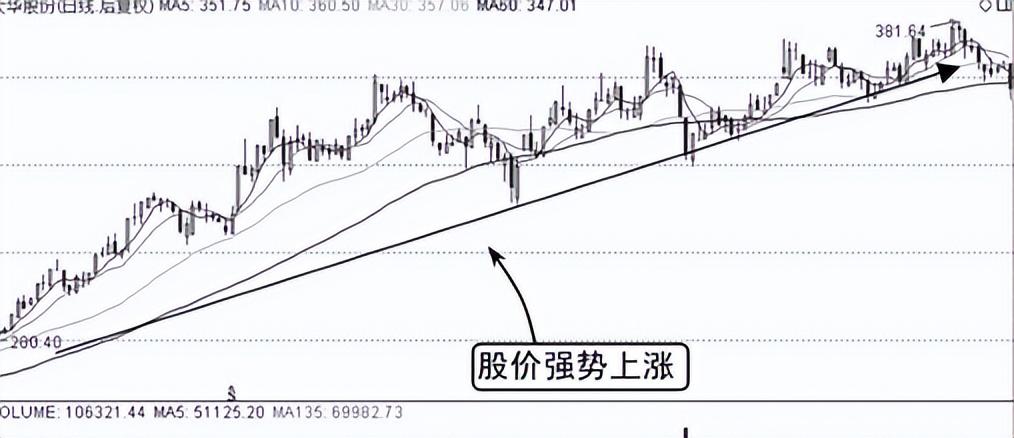 第一次有人把均线运用得出神入化整整读了10遍值得深读！