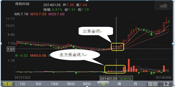 短线操作始终牢记进有七不买出有三不卖仅10字却受益终身