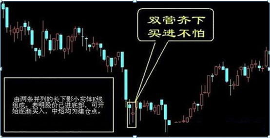 短线操作始终牢记进有七不买出有三不卖仅10字却受益终身