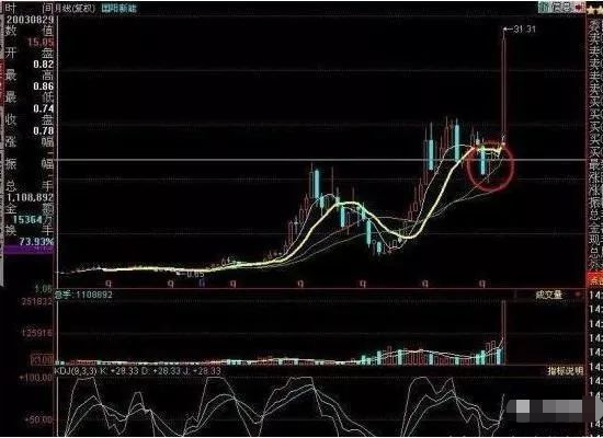 短线操作始终牢记进有七不买出有三不卖仅10字却受益终身
