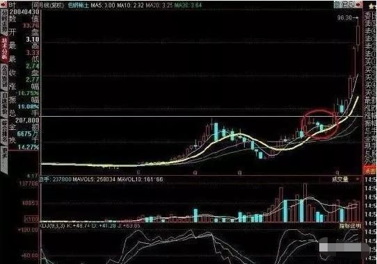 短线操作始终牢记进有七不买出有三不卖仅10字却受益终身
