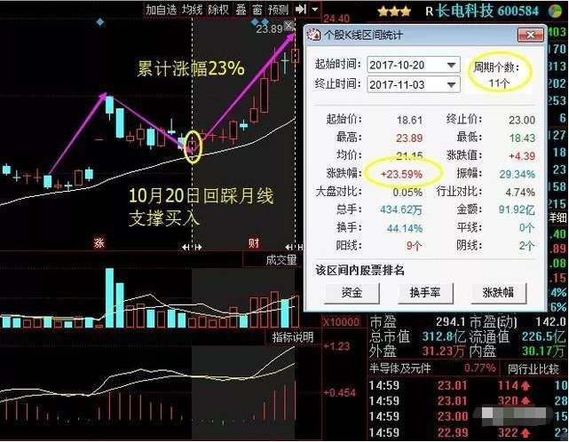 短线操作始终牢记进有七不买出有三不卖仅10字却受益终身