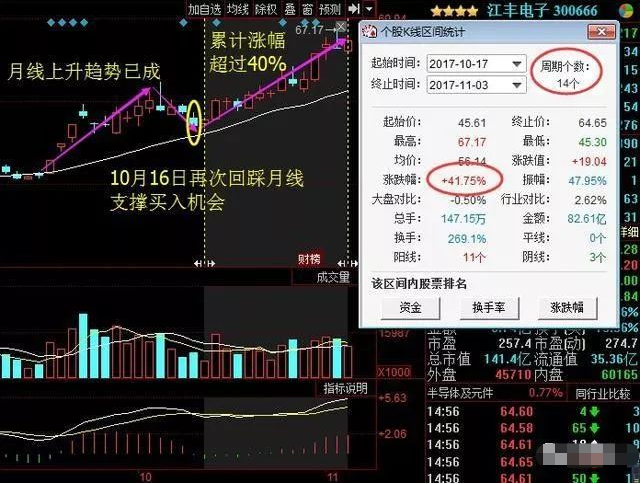 短线操作始终牢记进有七不买出有三不卖仅10字却受益终身