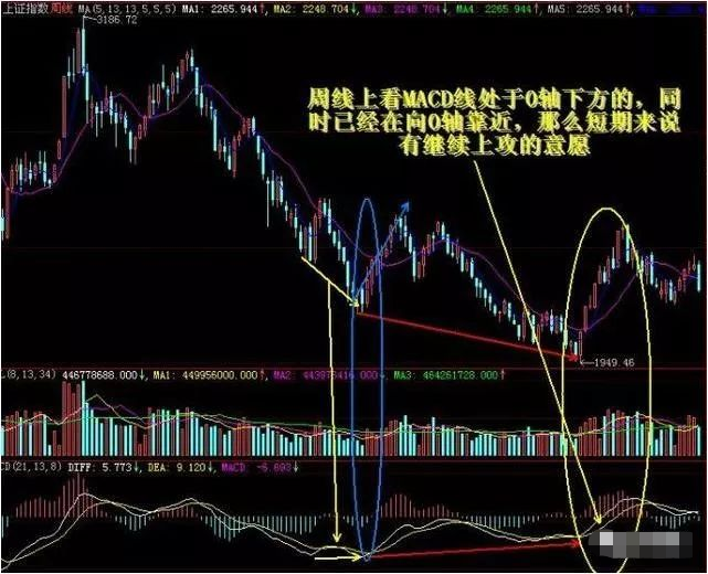 短线操作始终牢记进有七不买出有三不卖仅10字却受益终身