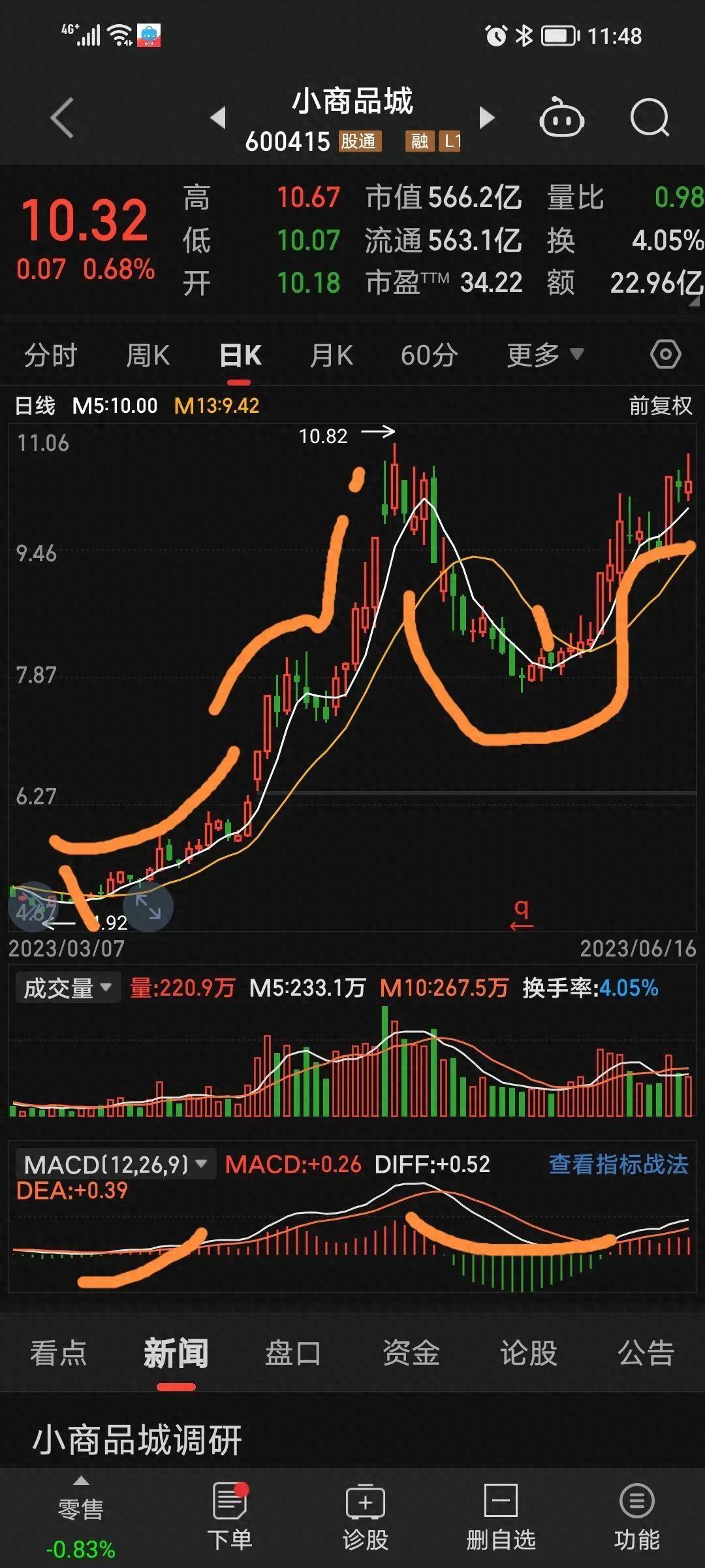 炒股为什么这么多年还在原地踏步？因为没有心法！