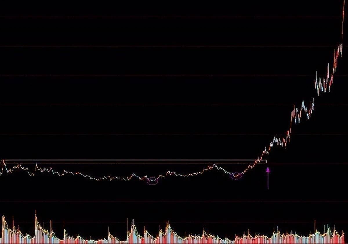 全职炒股十三年实现财务自由总结经验赠给有缘人值得散户学习