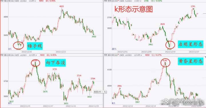 我的一位朋友炒股只用k线判断趋势法10万本金做到2000万