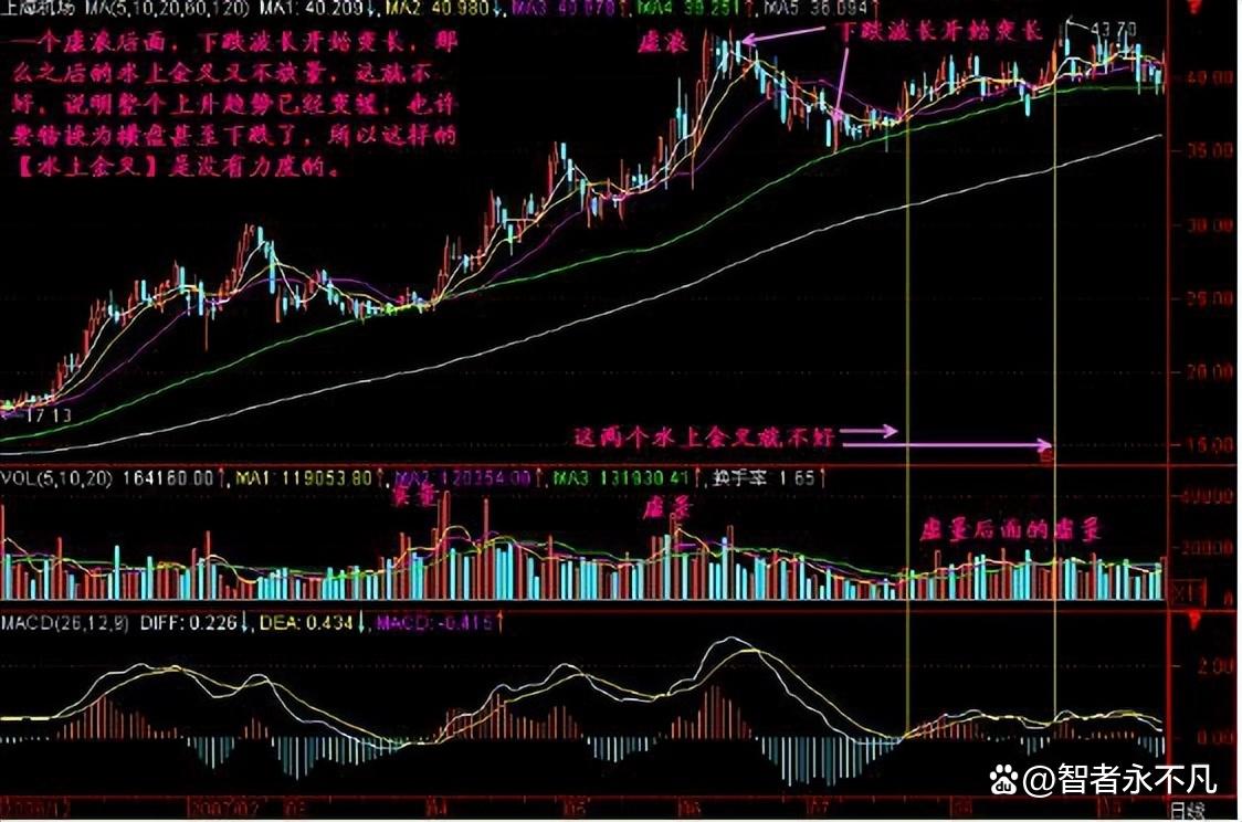 全职炒股十三年实现财务自由总结经验赠给有缘人值得散户学习