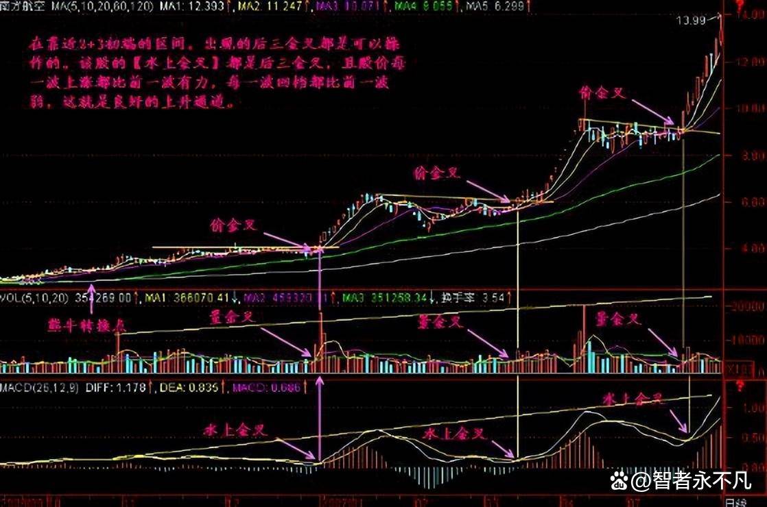 全职炒股十三年实现财务自由总结经验赠给有缘人值得散户学习