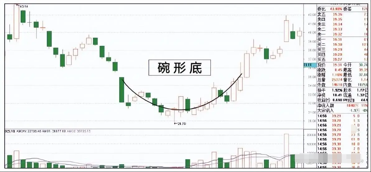 杭州一位大叔炒股靠一招抓起涨点的战法今天收益已经翻了三倍