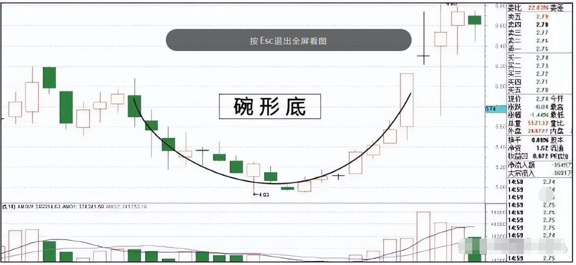 杭州一位大叔炒股靠一招抓起涨点的战法今天收益已经翻了三倍