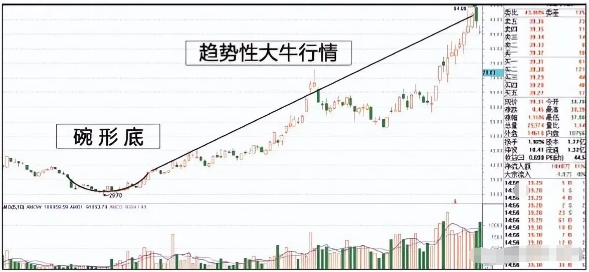 杭州一位大叔炒股靠一招抓起涨点的战法今天收益已经翻了三倍