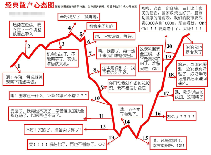 A股为什么90以上的散户都会亏钱？此文深刻分析了其中的原因！