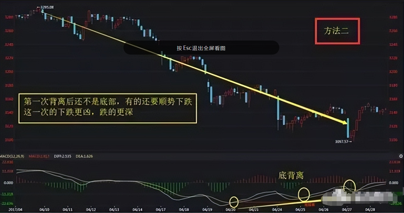 A股为什么90以上的散户都会亏钱？此文深刻分析了其中的原因！