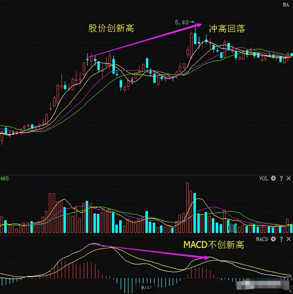A股为什么90以上的散户都会亏钱？此文深刻分析了其中的原因！