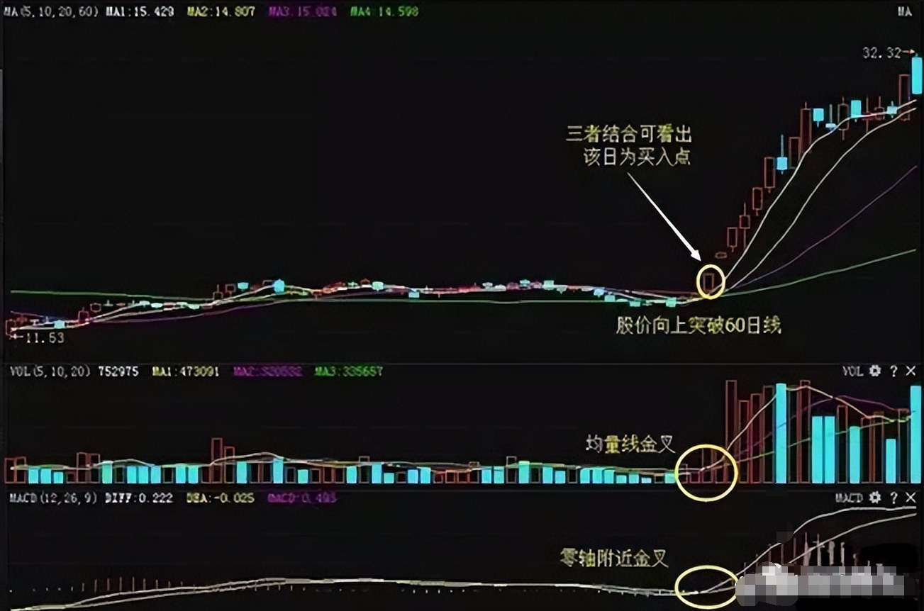 A股为什么90以上的散户都会亏钱？此文深刻分析了其中的原因！