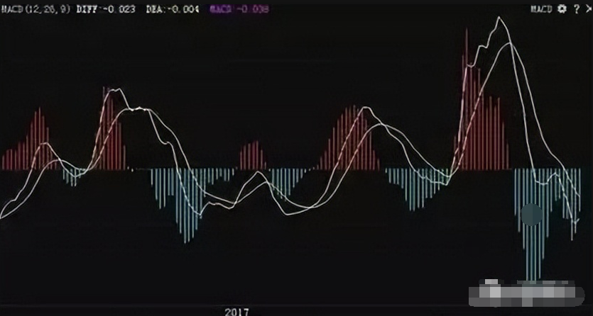 A股为什么90以上的散户都会亏钱？此文深刻分析了其中的原因！