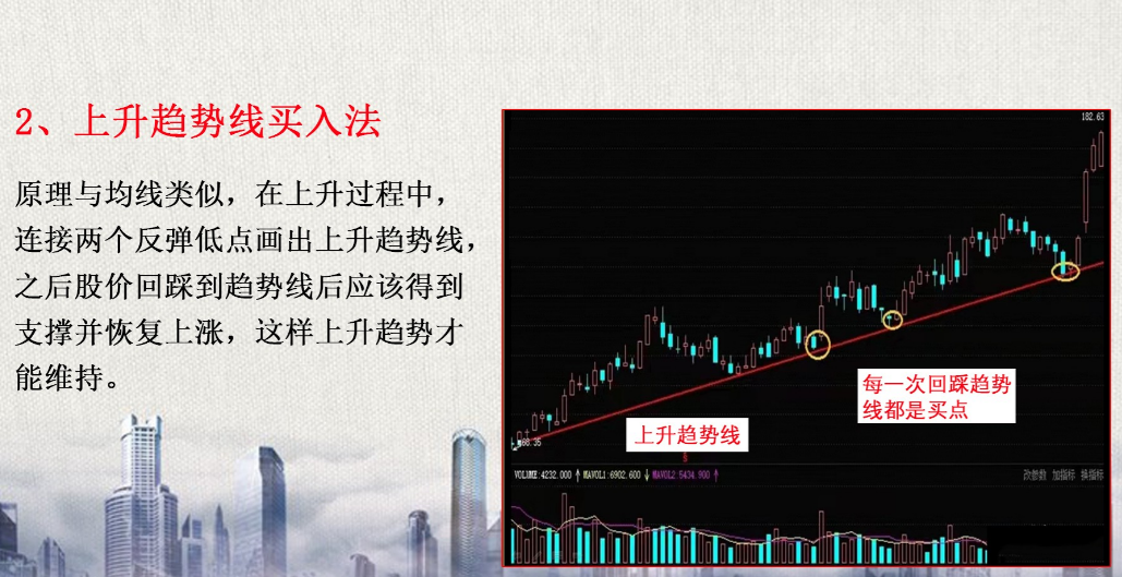 股市十六年的感悟掌握买入方法抓个股起爆点轻松买在起涨前