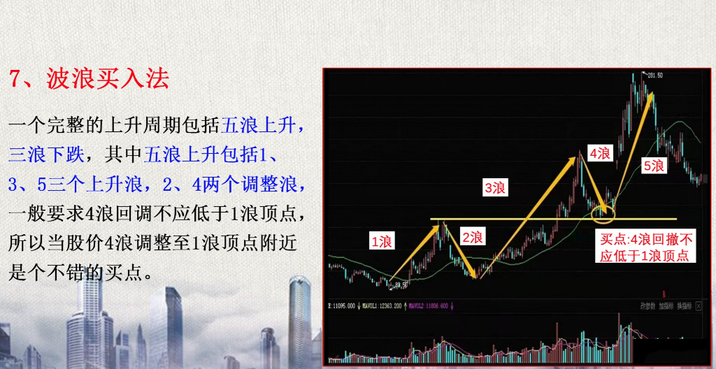 股市十六年的感悟掌握买入方法抓个股起爆点轻松买在起涨前