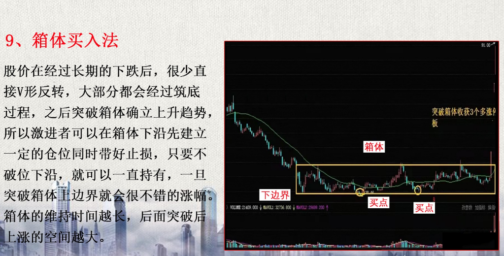 股市十六年的感悟掌握买入方法抓个股起爆点轻松买在起涨前