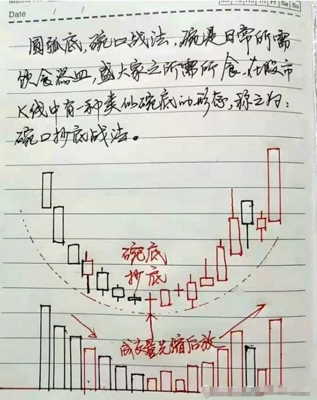 股市十六年的感悟掌握买入方法抓个股起爆点轻松买在起涨前