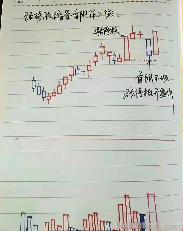 股市十六年的感悟掌握买入方法抓个股起爆点轻松买在起涨前