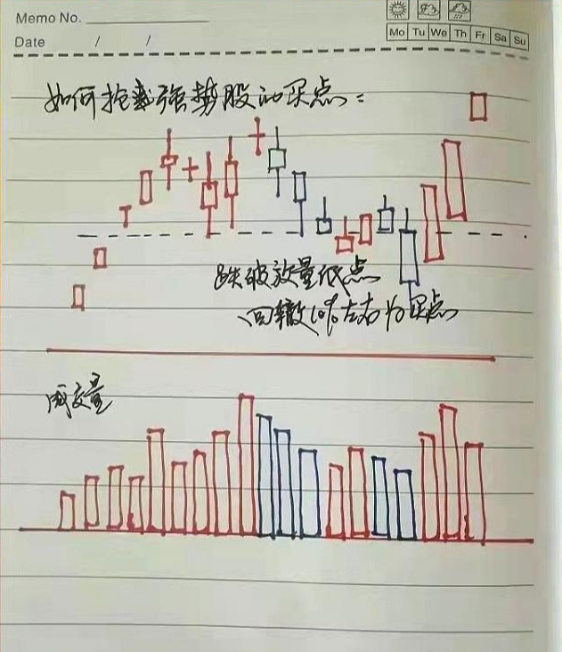 股市十六年的感悟掌握买入方法抓个股起爆点轻松买在起涨前