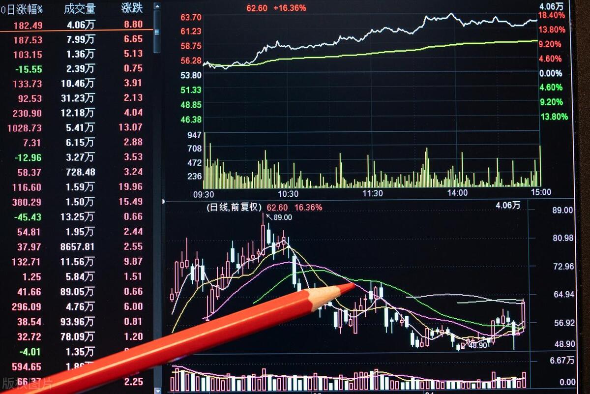 湖南一位炒股奇才只在尾盘选股拿准买卖点三年实现财富自由