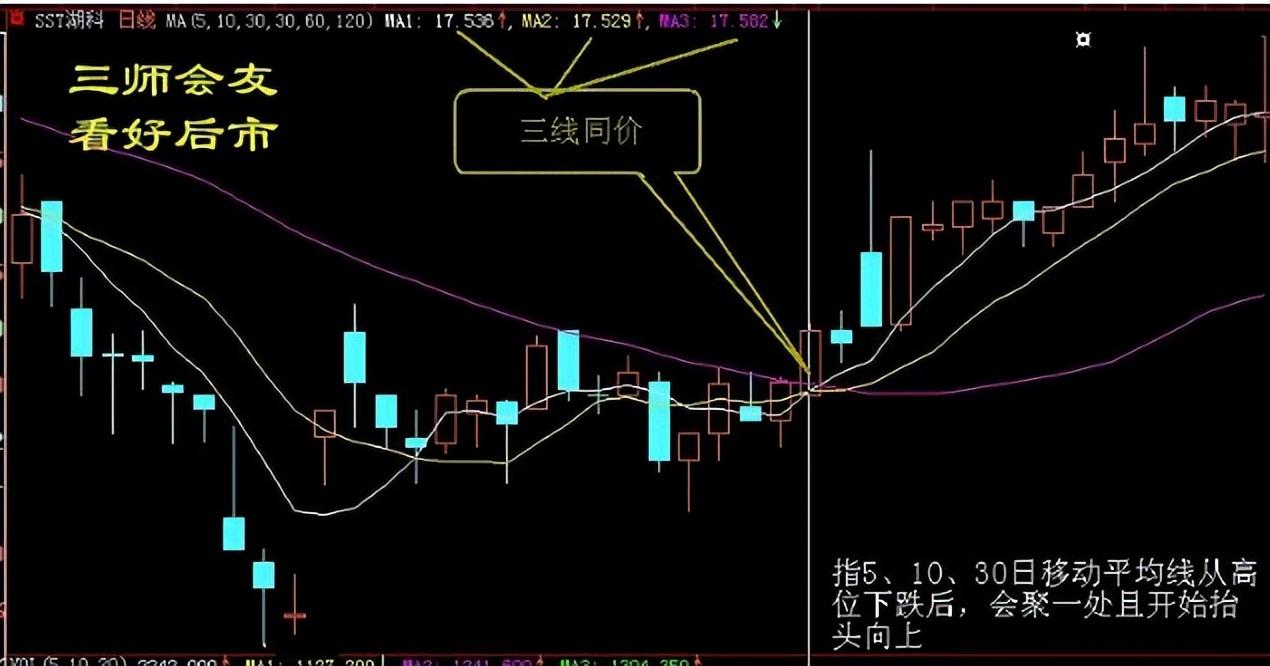 湖南一位炒股奇才只在尾盘选股拿准买卖点三年实现财富自由