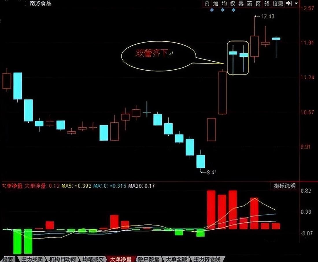 湖南一位炒股奇才只在尾盘选股拿准买卖点三年实现财富自由