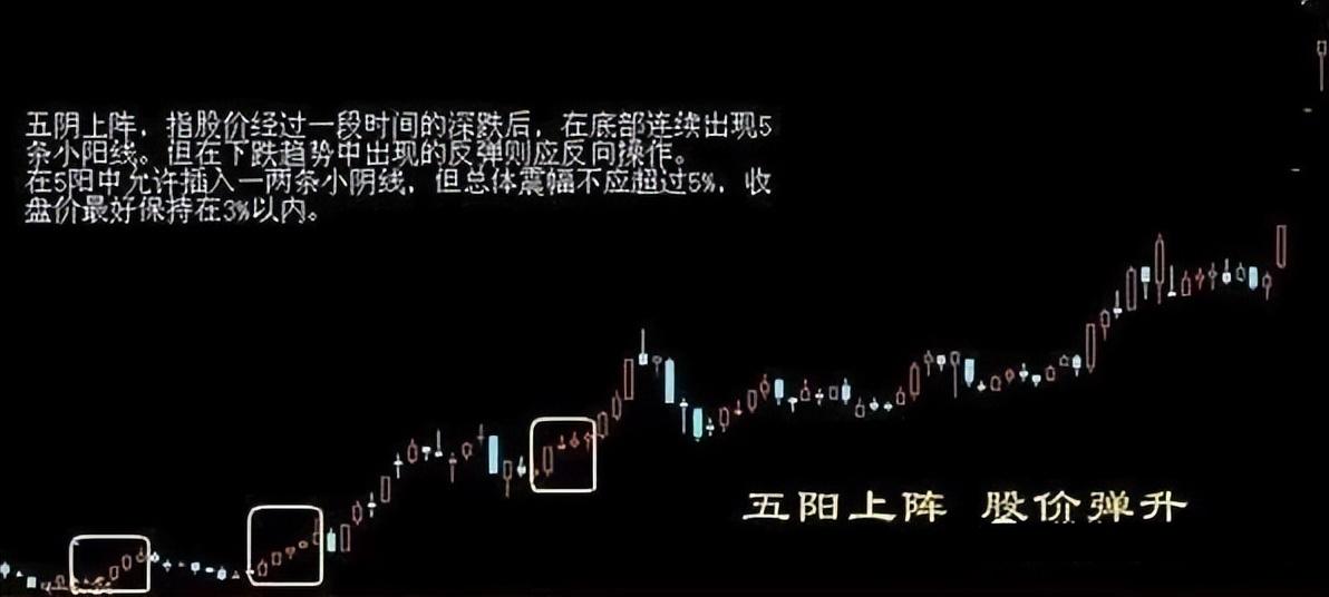 湖南一位炒股奇才只在尾盘选股拿准买卖点三年实现财富自由