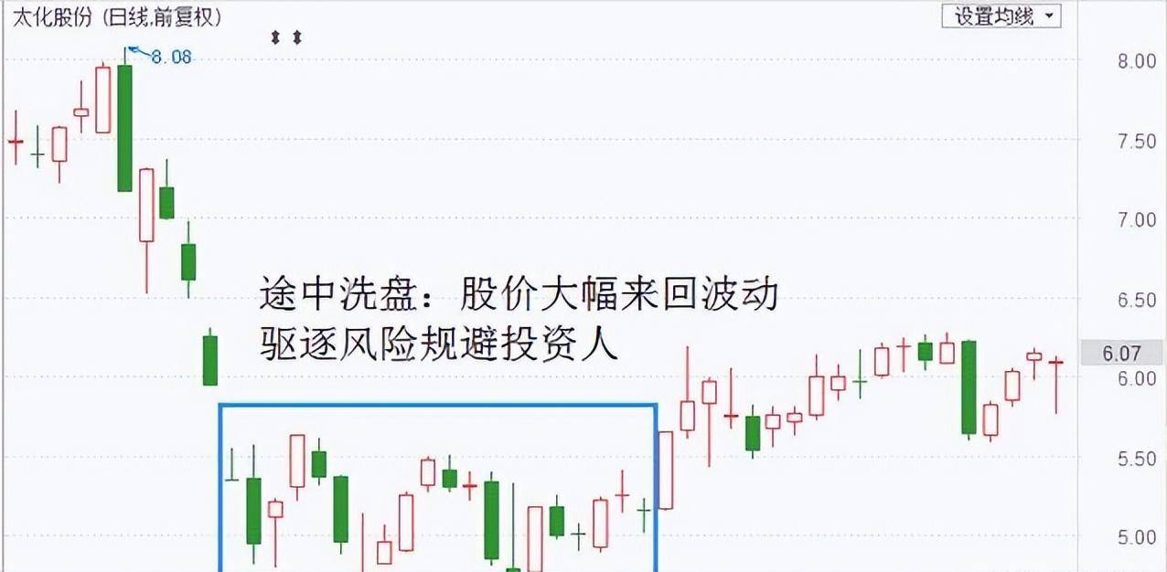 庄家如何在股市操盘？看完此文带你识破庄家洗盘从此不再被套