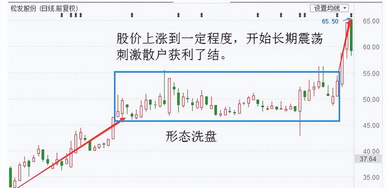 庄家如何在股市操盘？看完此文带你识破庄家洗盘从此不再被套