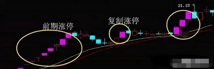 炒股有一个最笨的方法却能准确的抓住涨停板让你轻松稳定盈利