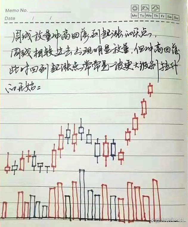 炒股有一个最笨的方法却能准确的抓住涨停板让你轻松稳定盈利