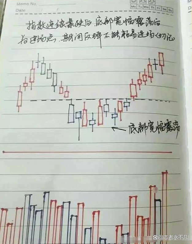 炒股有一个最笨的方法却能准确的抓住涨停板让你轻松稳定盈利