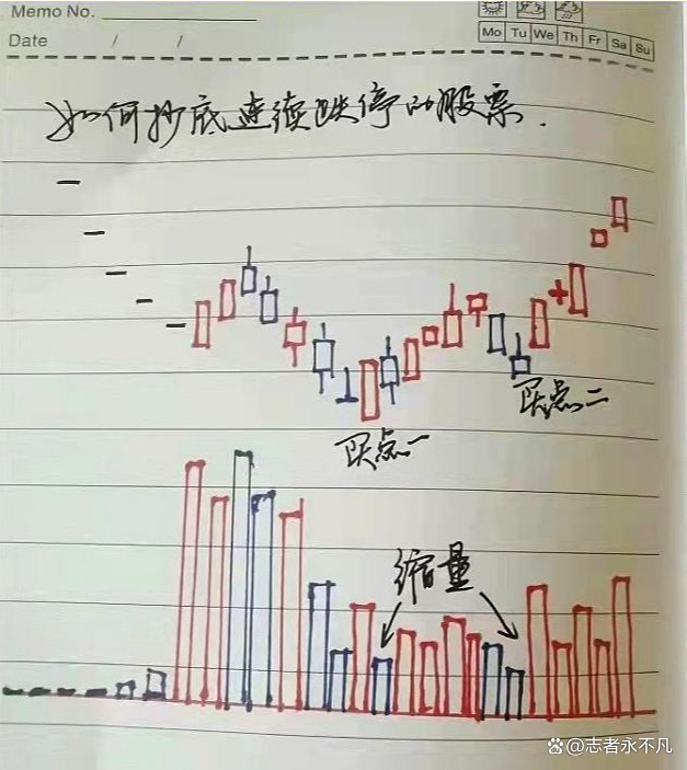 炒股有一个最笨的方法却能准确的抓住涨停板让你轻松稳定盈利