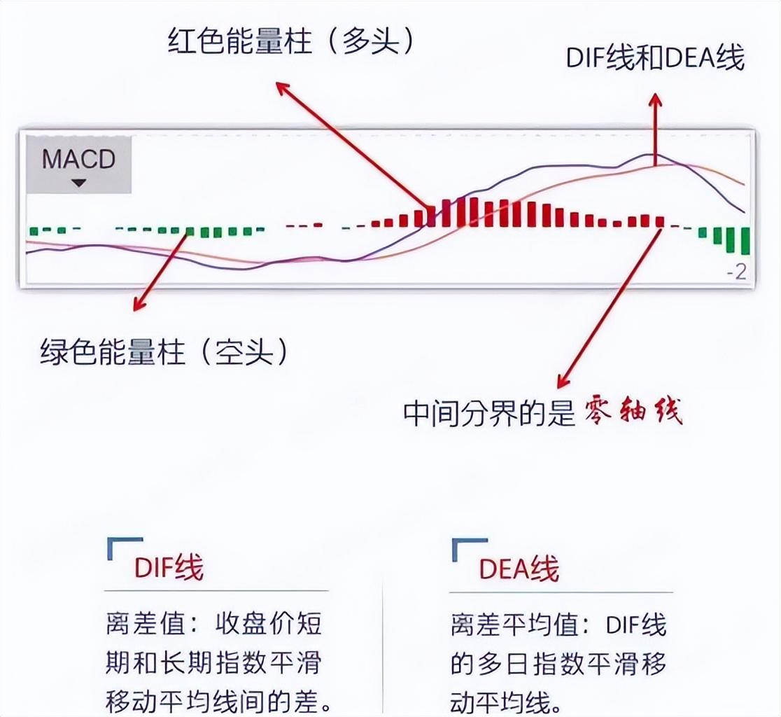 我能实现炒股养家因为十六年来我坚持用最简单的MACD指标分析