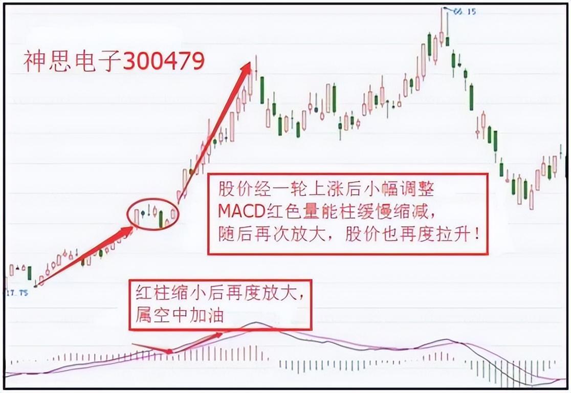 我能实现炒股养家因为十六年来我坚持用最简单的MACD指标分析
